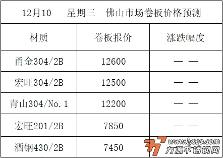 佛山不锈钢行情